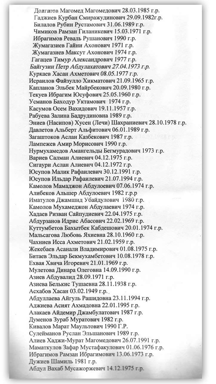Список таджик. Чеченские фамилии список. Узбекские фамилии и имена список. Узбекские фамилии список. Дагестанские фамилии список.